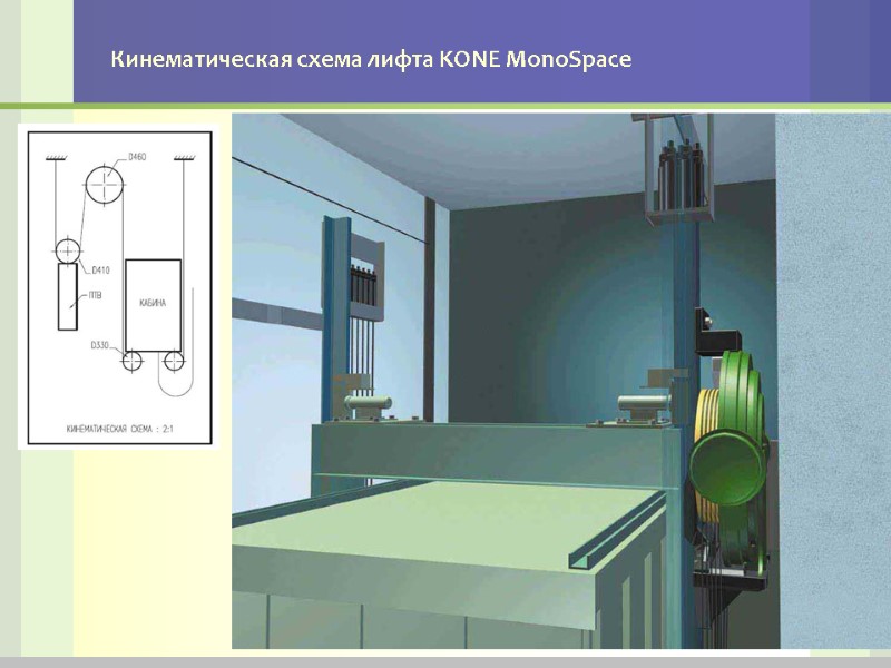 Кинематическая схема лифта KONE MonoSpace